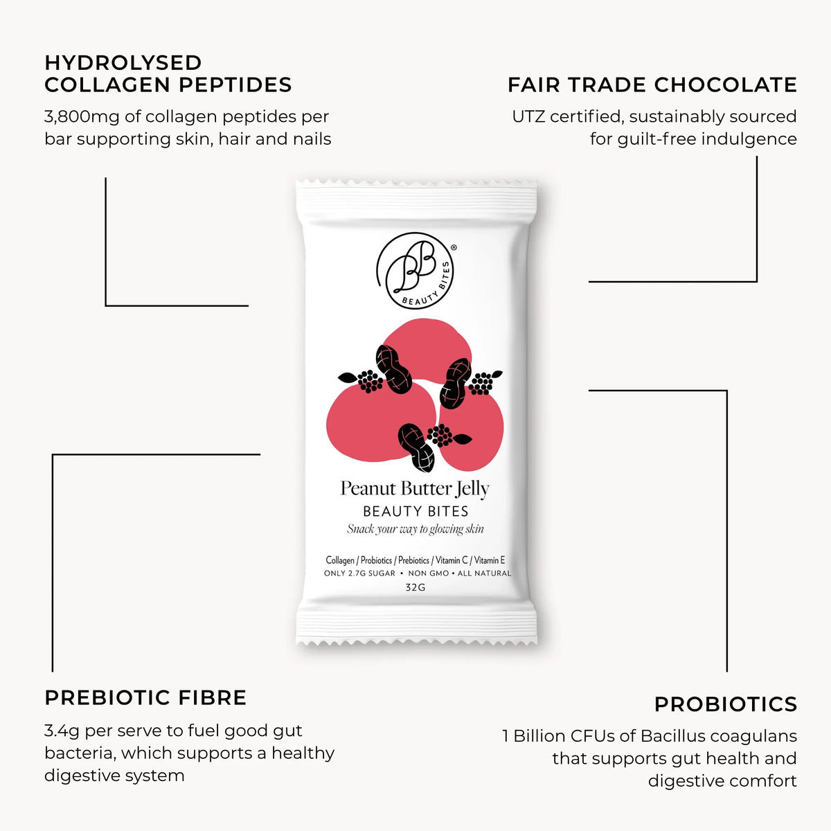 Individual Beauty Bites